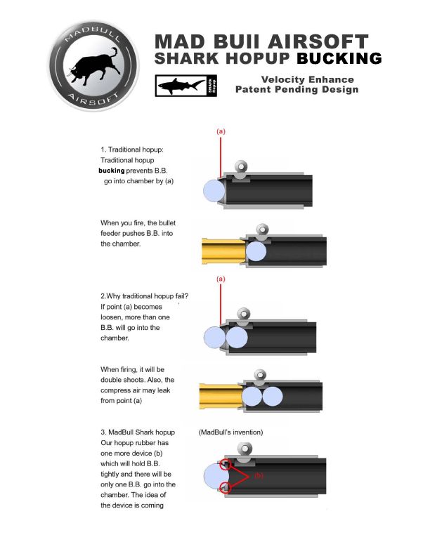 Shark Hopup Bucking: rubber + silicon + "X" type spacing