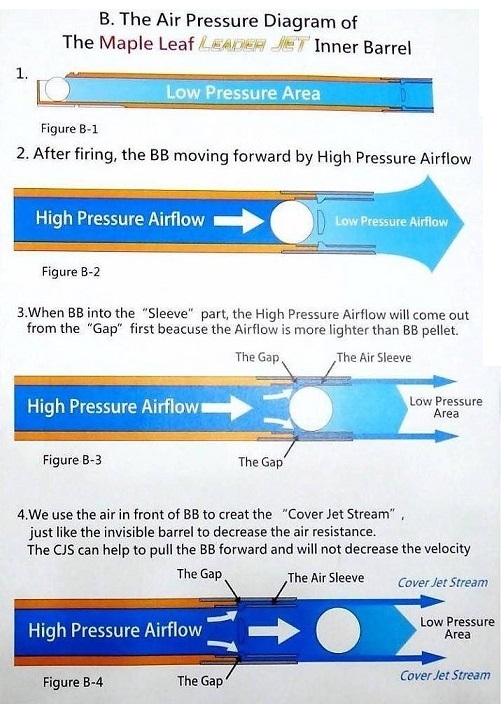 Maple Leaf Crazy Jet Inner Barrel  428 mm - Image 3