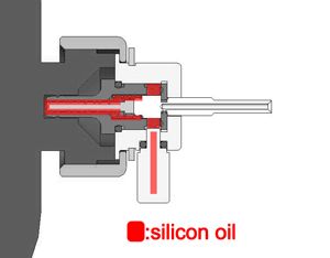 XG02 Propane Adapter